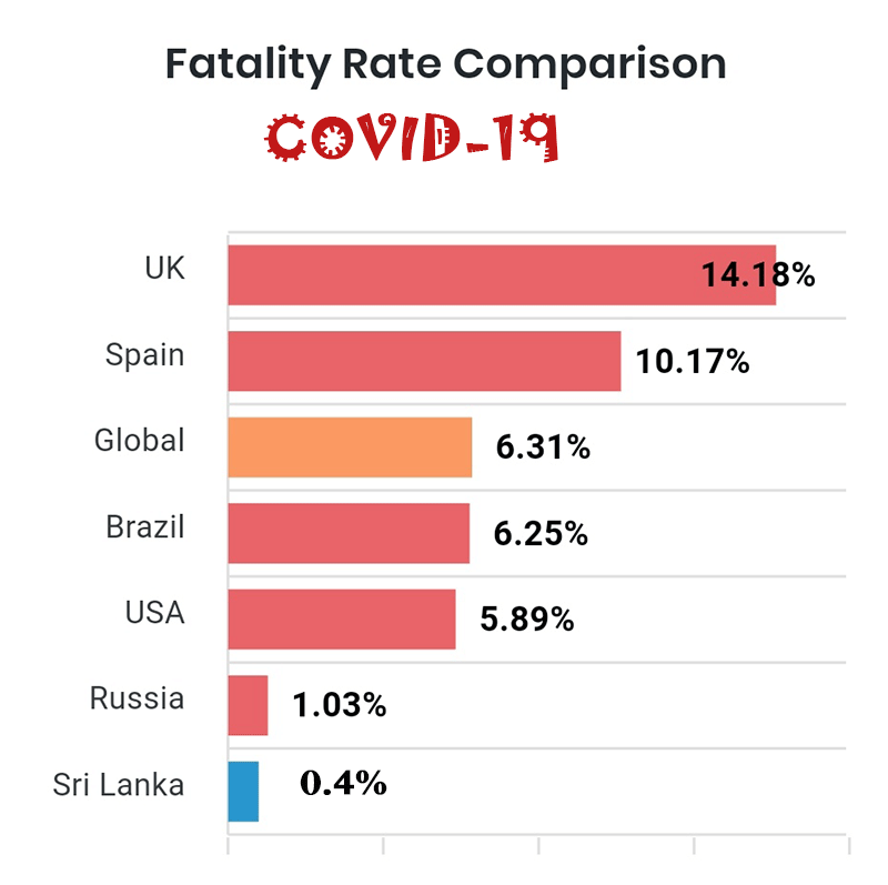 Covid-19 fatality rate